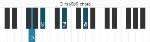 Piano voicing of chord G mb6b9